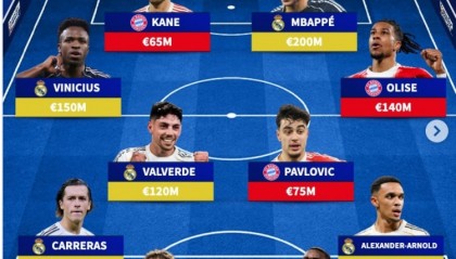 Xingkong Yule-德转皇马+拜仁阵容：姆巴佩、凯恩、维尼修斯在列，总价10.3亿欧